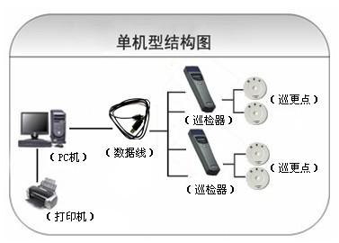 阳新县巡更系统六号