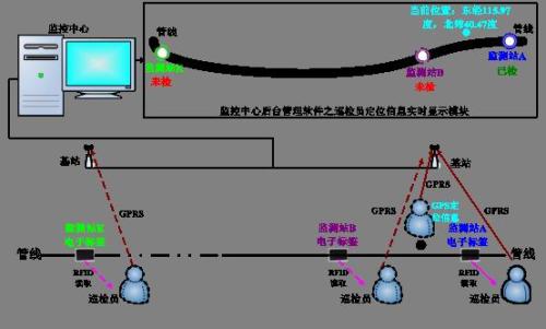 阳新县巡更系统八号