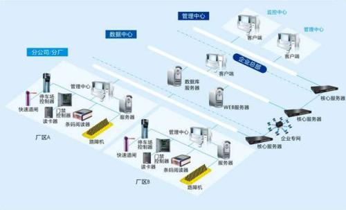 阳新县食堂收费管理系统七号