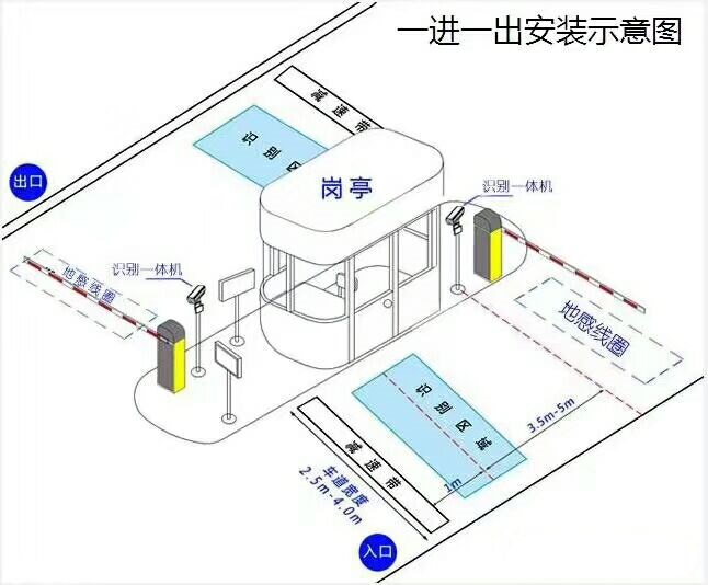 阳新县标准车牌识别系统安装图