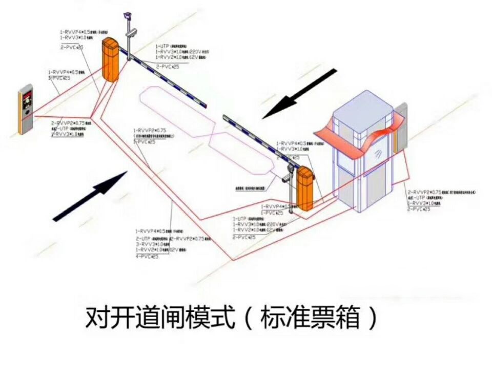 阳新县对开道闸单通道收费系统