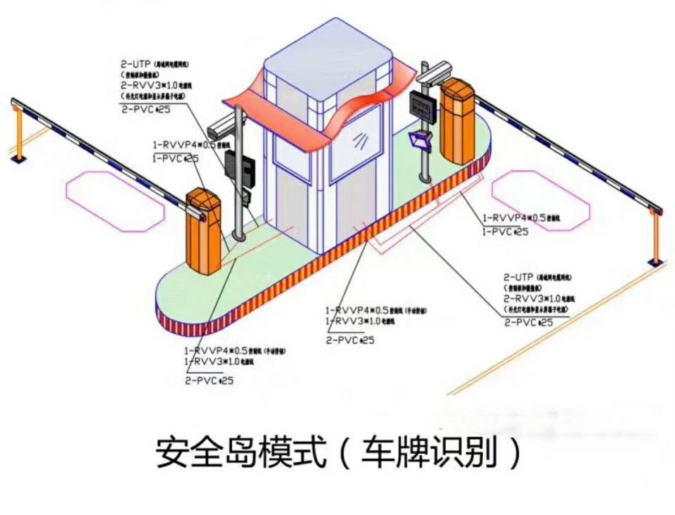 阳新县双通道带岗亭车牌识别