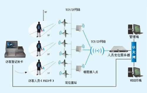 阳新县人员定位系统一号