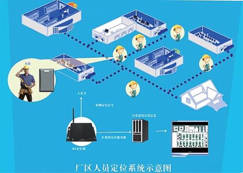 阳新县人员定位系统四号