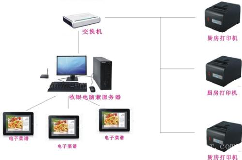 阳新县收银系统六号