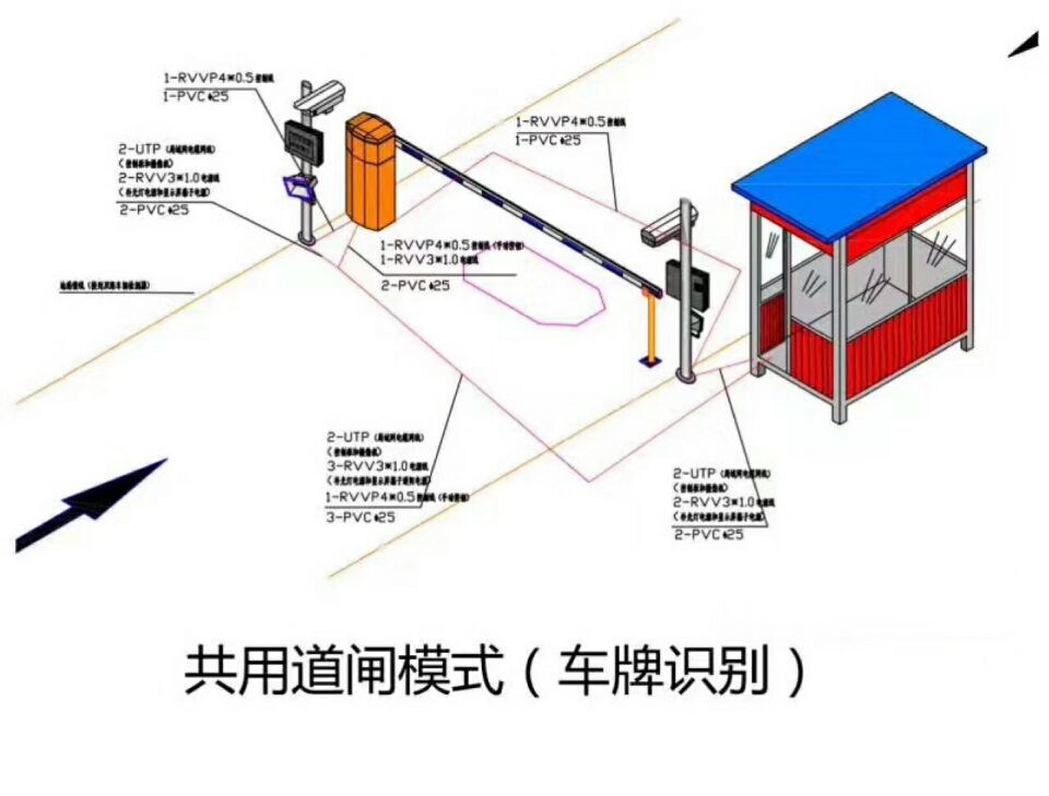 阳新县单通道车牌识别系统施工